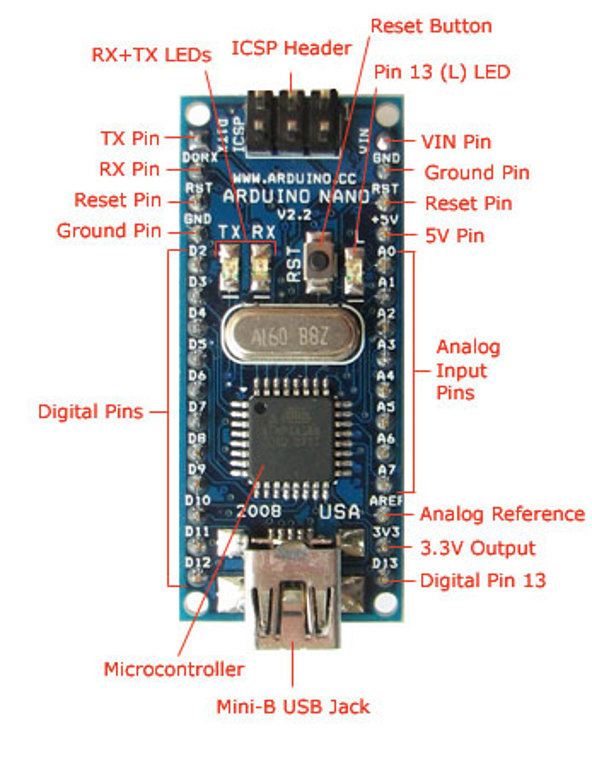 Arduino Nano Pin Layout In this system we have use the Arduino Nano 3.0